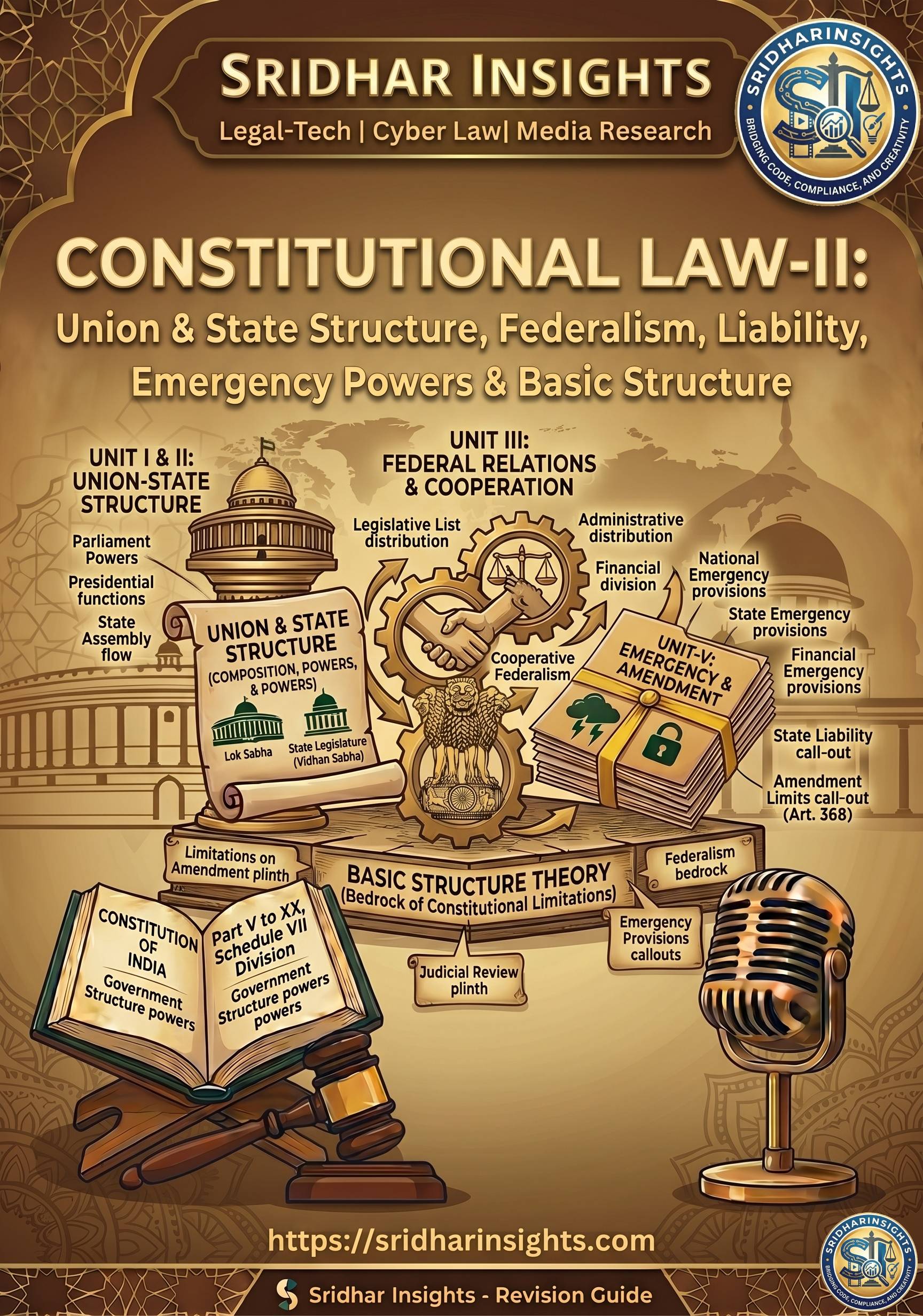 Constitutional Law II