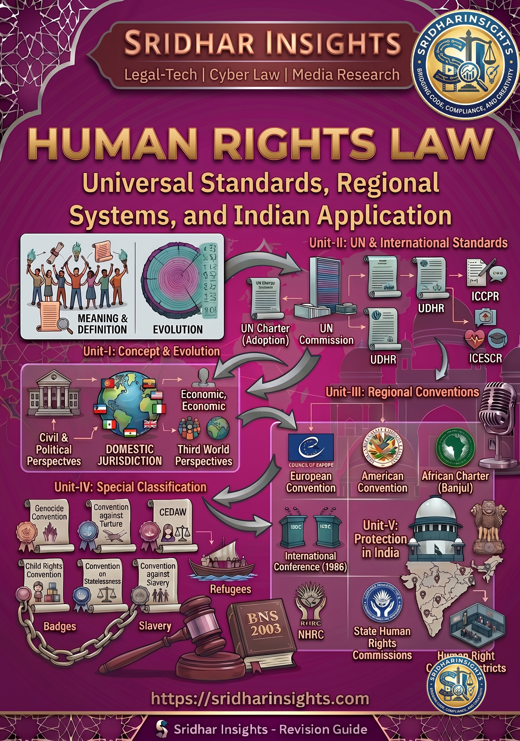 Human Rights Law
