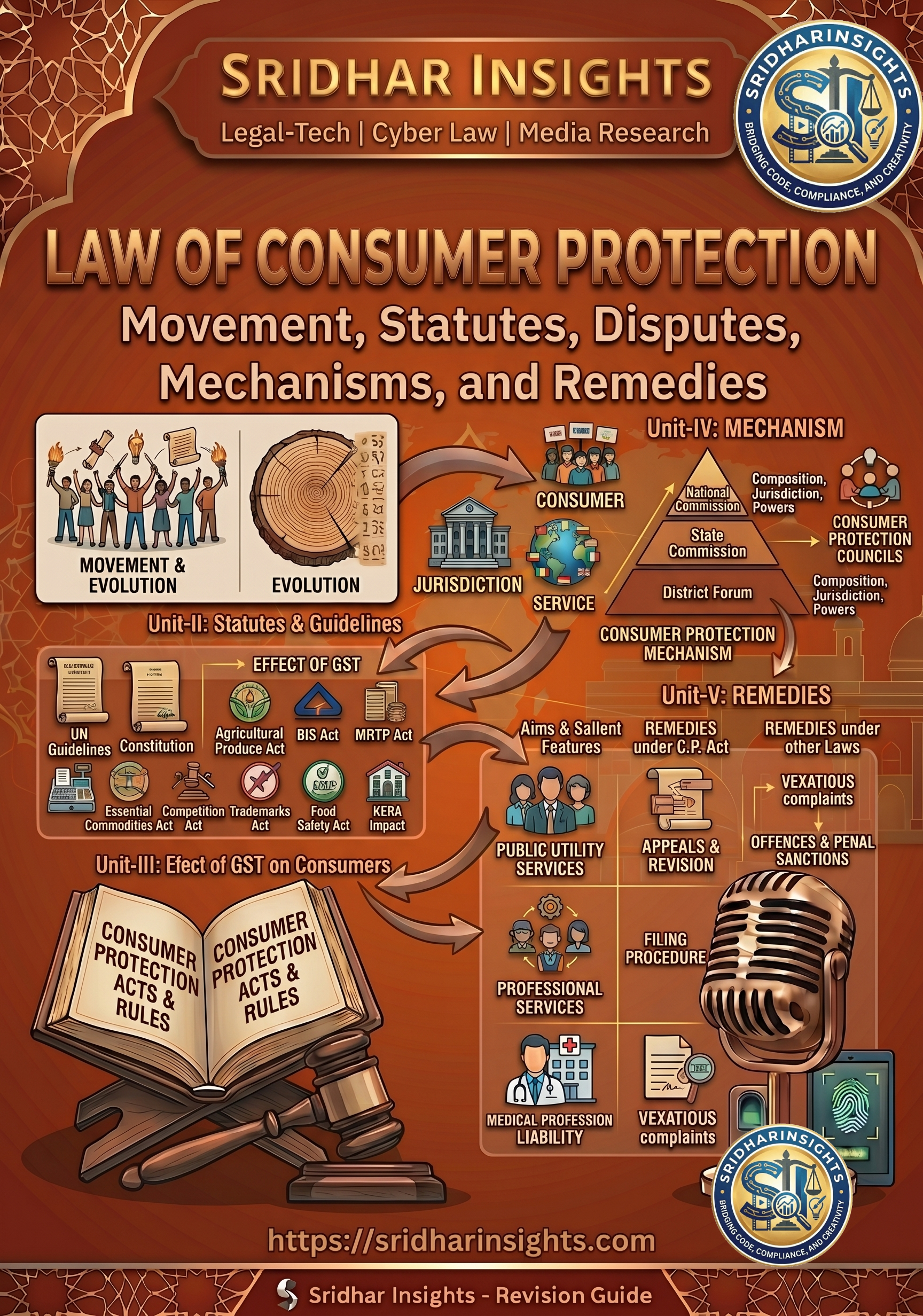 Consumer Protection Law
