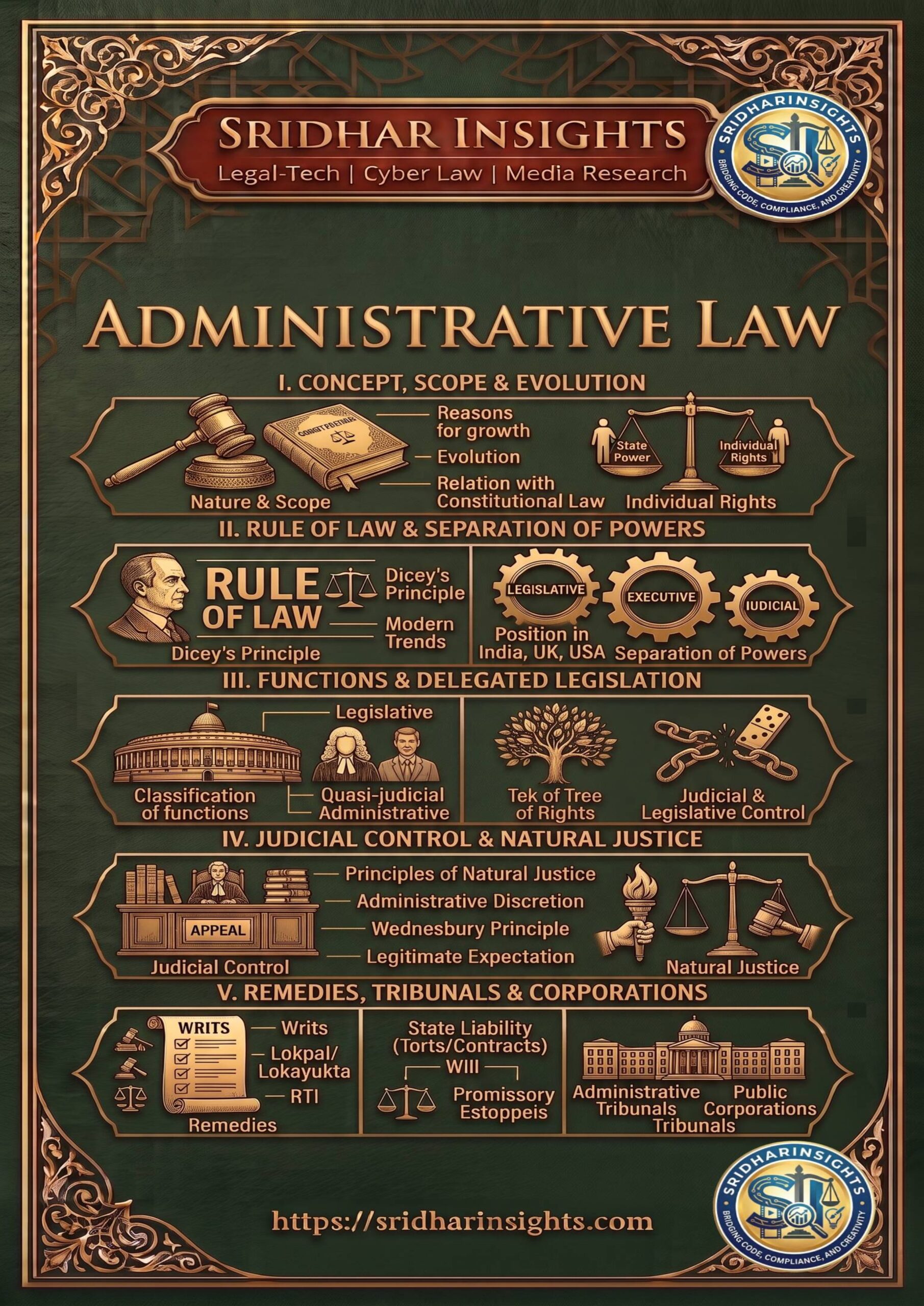 ADMINISTRATIVE LAW