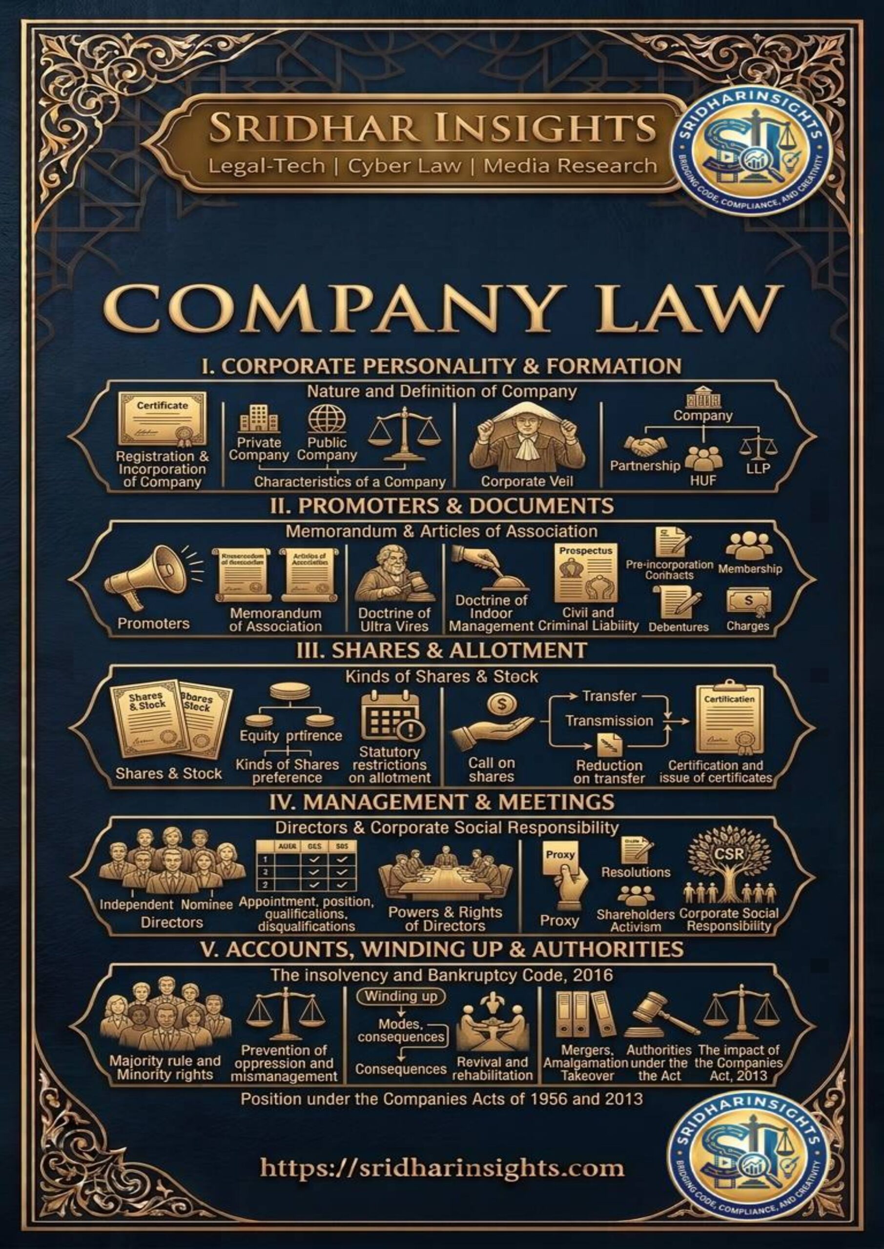 COMPANY LAW