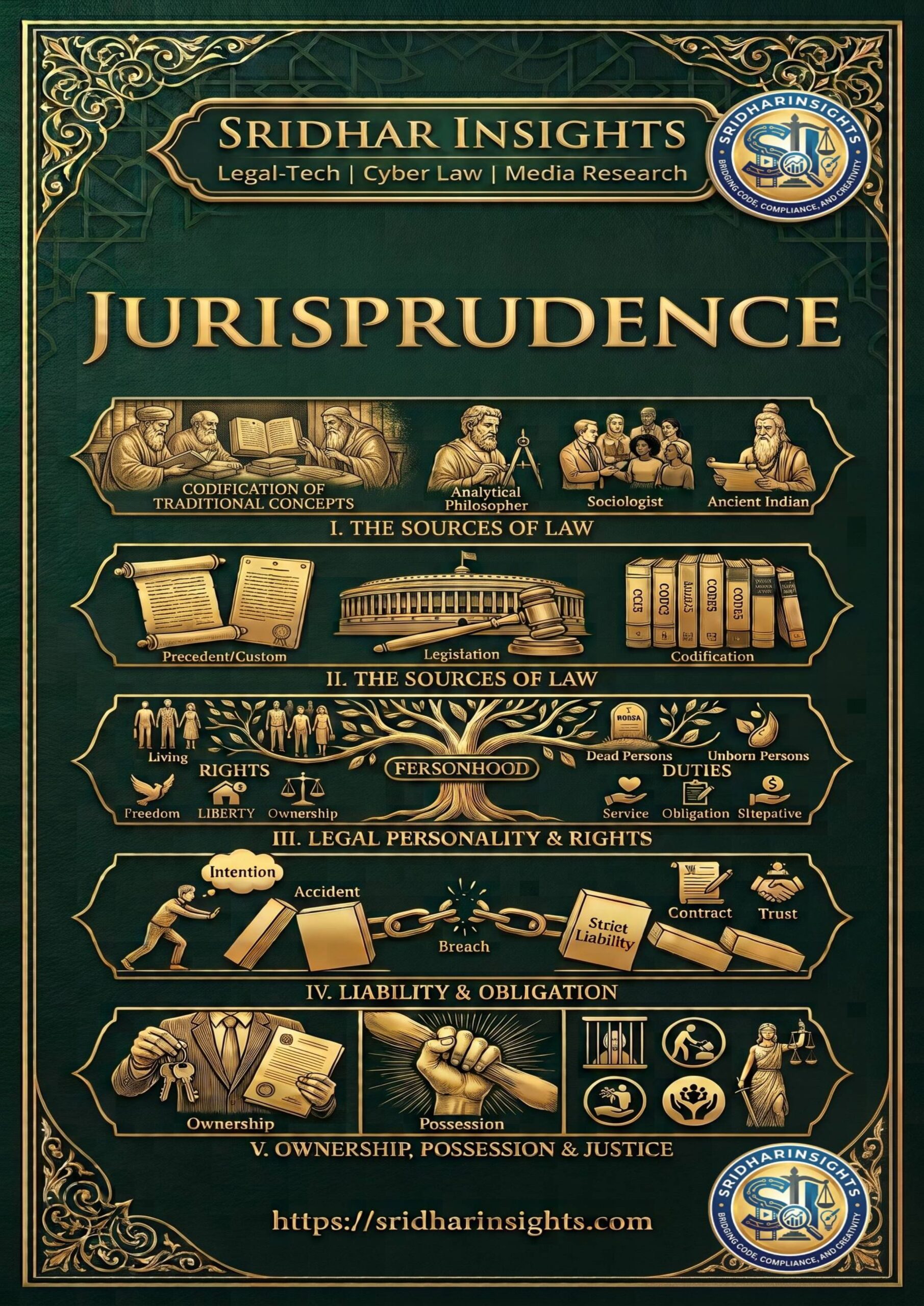 Jurisprudence