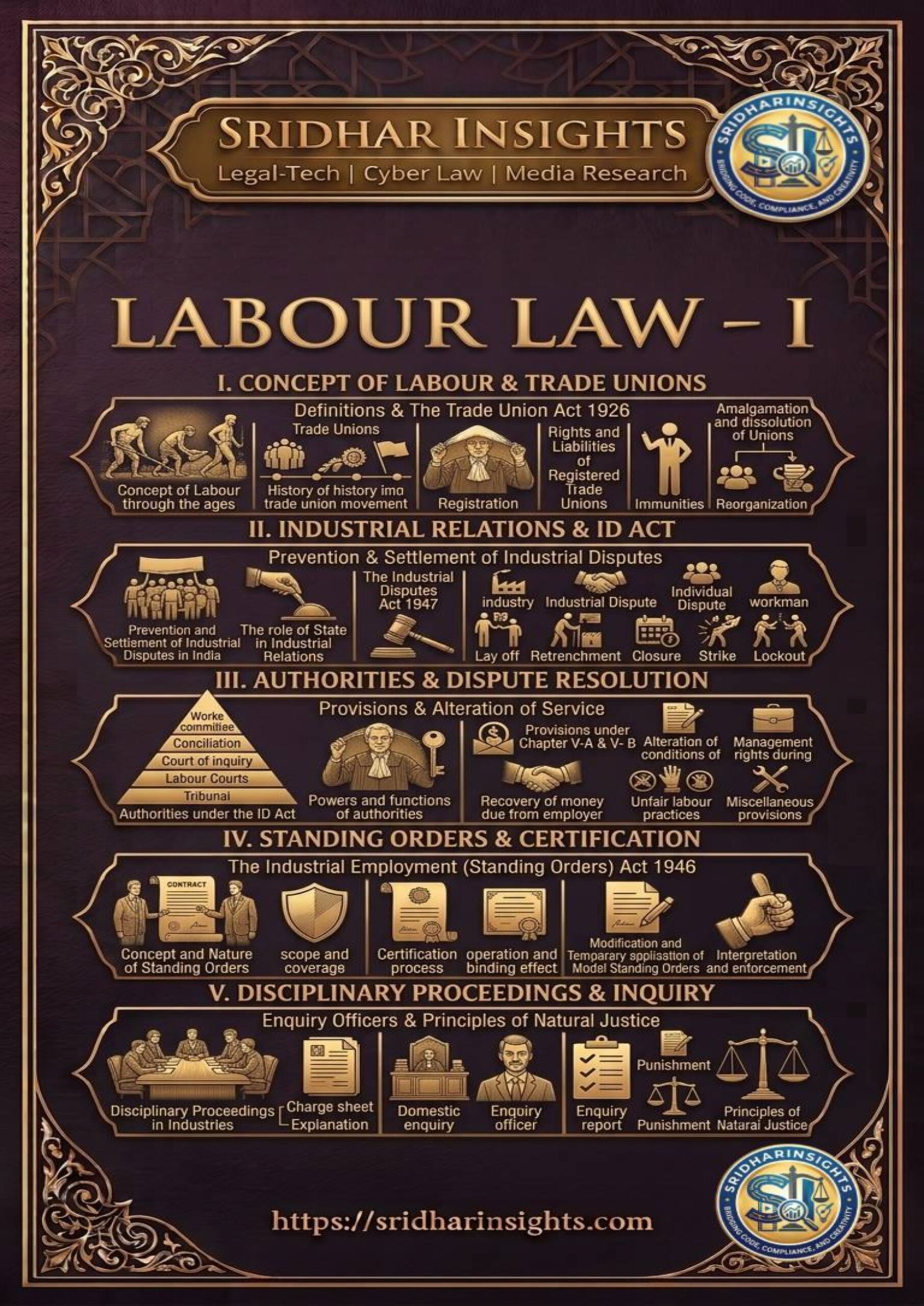 LABOUR LAW – I