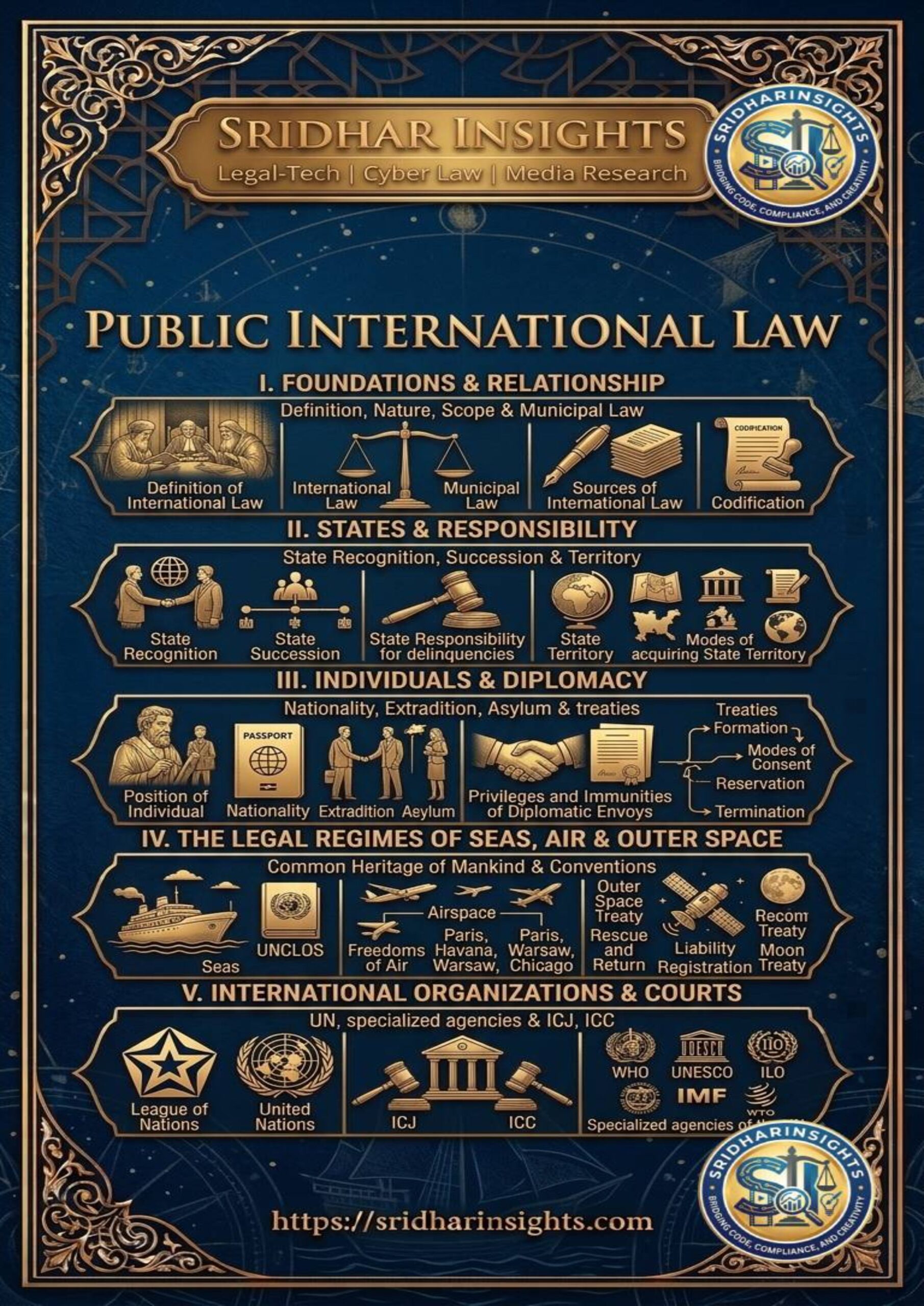 Public International Law